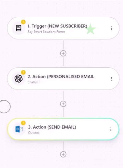 Workflow-Automations